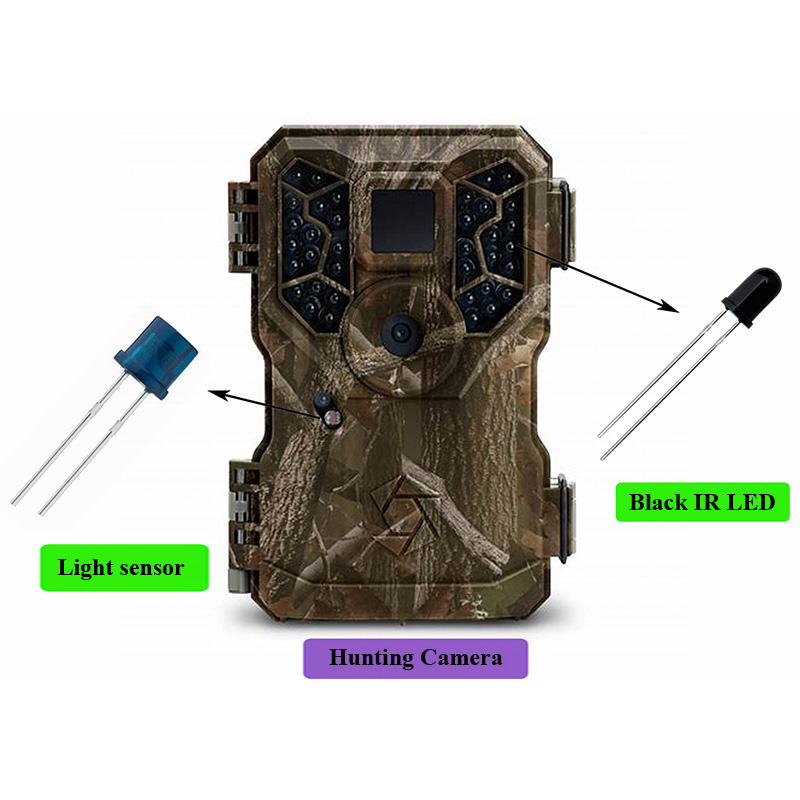 打獵相機應用EN.jpg